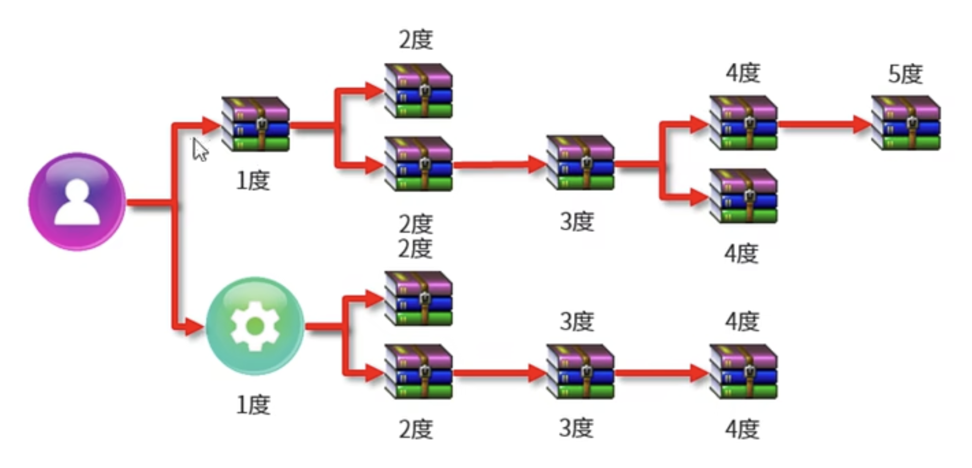 image-20220731001105922